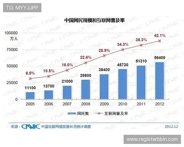宝盈集团有限公司如何通过创新技术推动网络游戏产业的持续增长